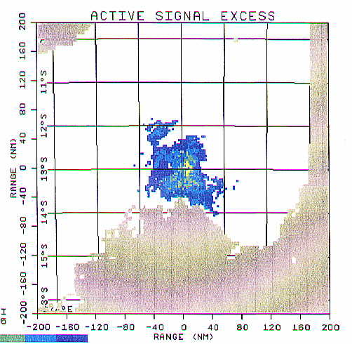 sonar signal excess